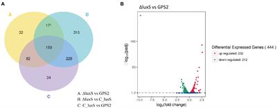 Transcriptome analysis of heat resistance regulated by quorum sensing system in Glaesserella parasuis